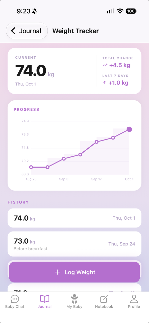 The weight tracker: current weight, total change, a progress chart and weigh-in history